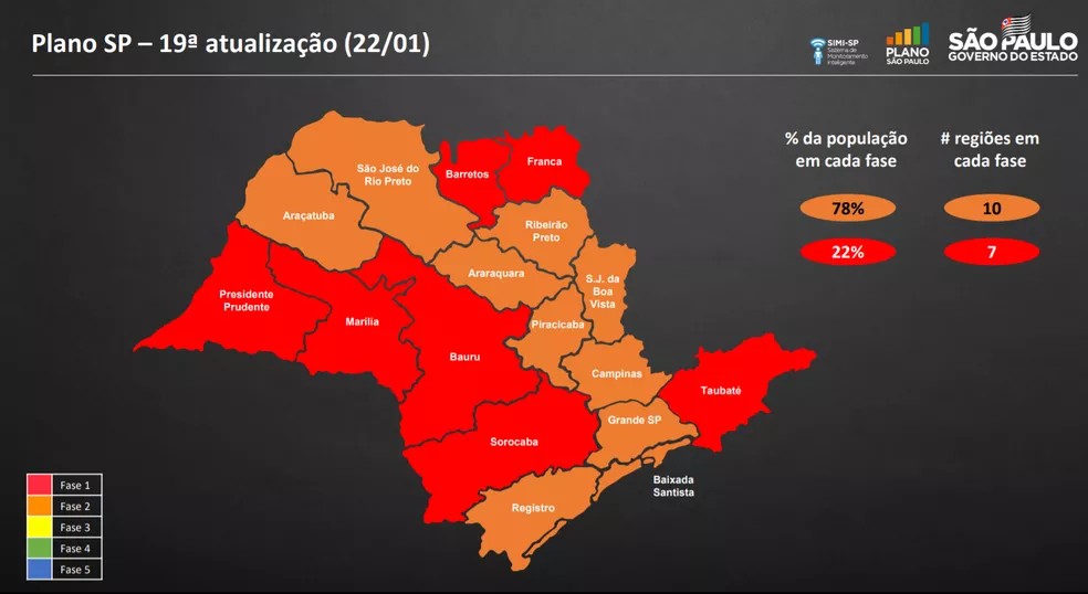 Governo coloca SP na fase vermelha da quarentena