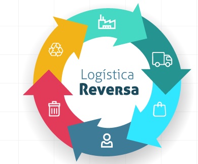 Comunicado Importante: Logística Reversa